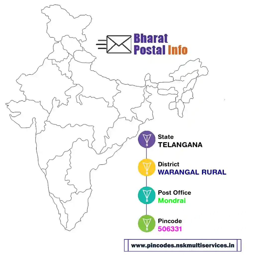 telangana-warangal rural-mondrai-506331